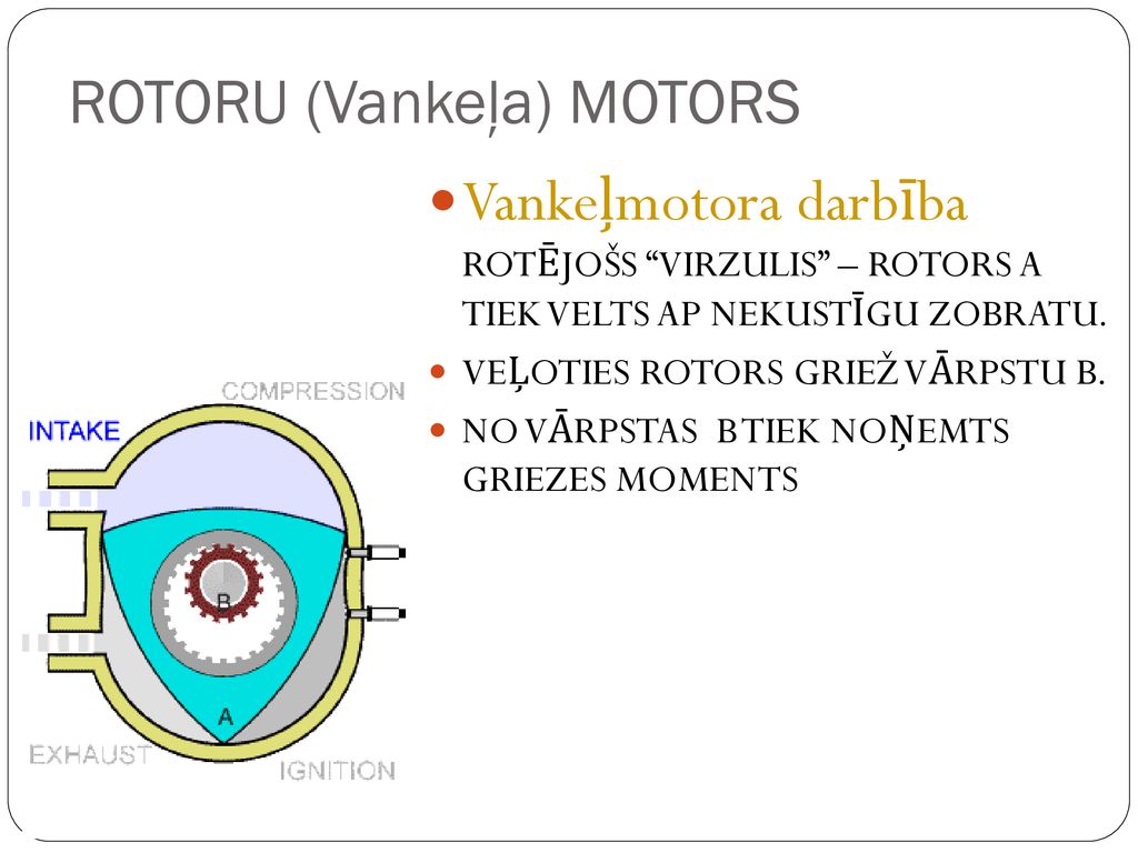 Automobi A Visp R J Uzb Ve Ppt